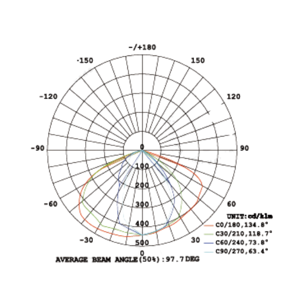 ALUMBRADO PÚBLICO BH 100W YM-APBH18-100W YUSISAM ALUMBRADO PUBLICO  Yusisam